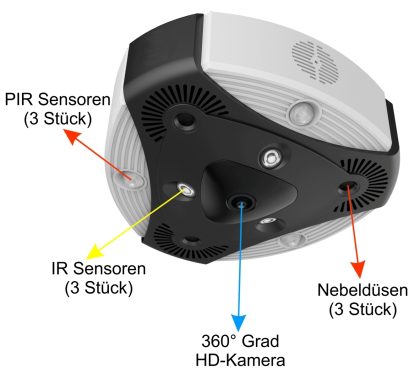 FogYou! 3000 FogYou! 3000 Nebelkanone mit HD Kamera