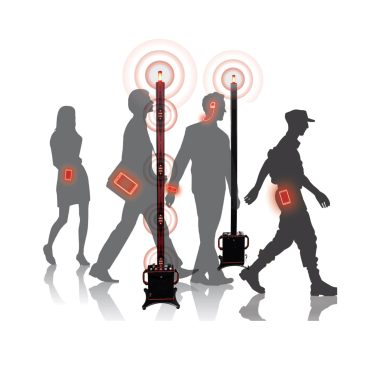 Ferromagnet Detektor WalkHound Pro - Single oder Double Pol